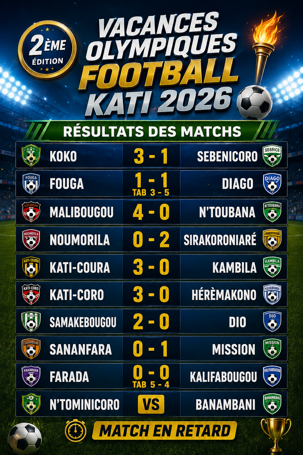 Vacances Olympiques football Résultat 1er Tour
